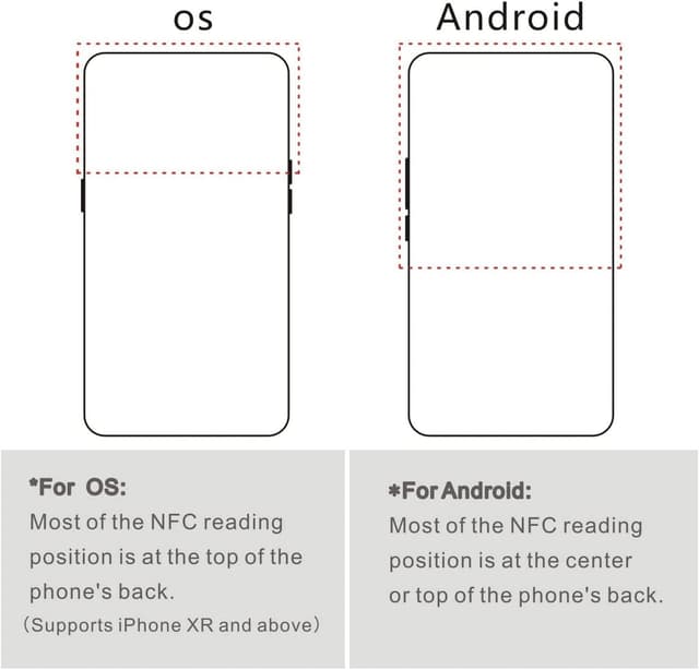 NFC tag view